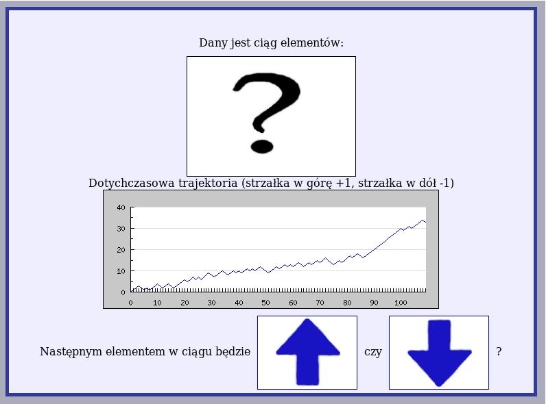 Eksperymenty Łukasz Małek (IMiI)