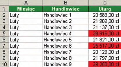 Okno zawierające warunek formatowania o powinno teraz wyglądać jak na rysunku 2. Rysunek 3 Rysunek 2 8.