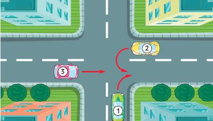 1. Kierujący pojazdem 1 na tym skrzyżowaniu: a) ustępuje pierwszeństwa tylko pojazdowi 2, b) przejeżdża ostatni, c) przejeżdża