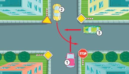 W przedstawionej sytuacji kierujący pojazdem 3: a) ma pierwszeństwo przed pojazdem 1, b) ustępuje pierwszeństwa pojazdowi 1, c) ma