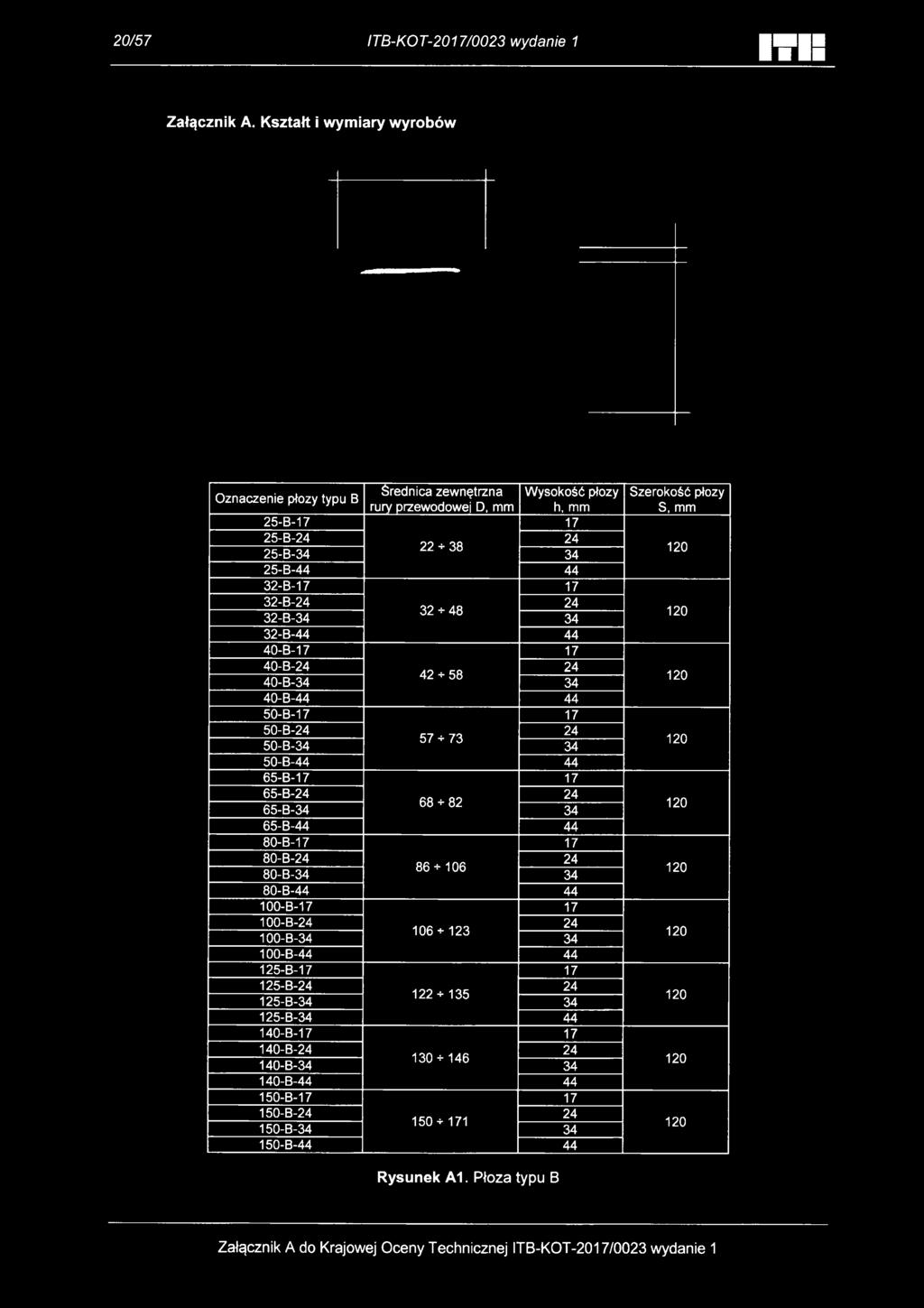 -B-24 24 22 + 38 -B-34 34 -B-44 44 -B-17 17 -B-24 24 + 48 -B-34 34 -B-44 44 40-B-17 17 40-B-24 24 42 + 58 40-B-34 34