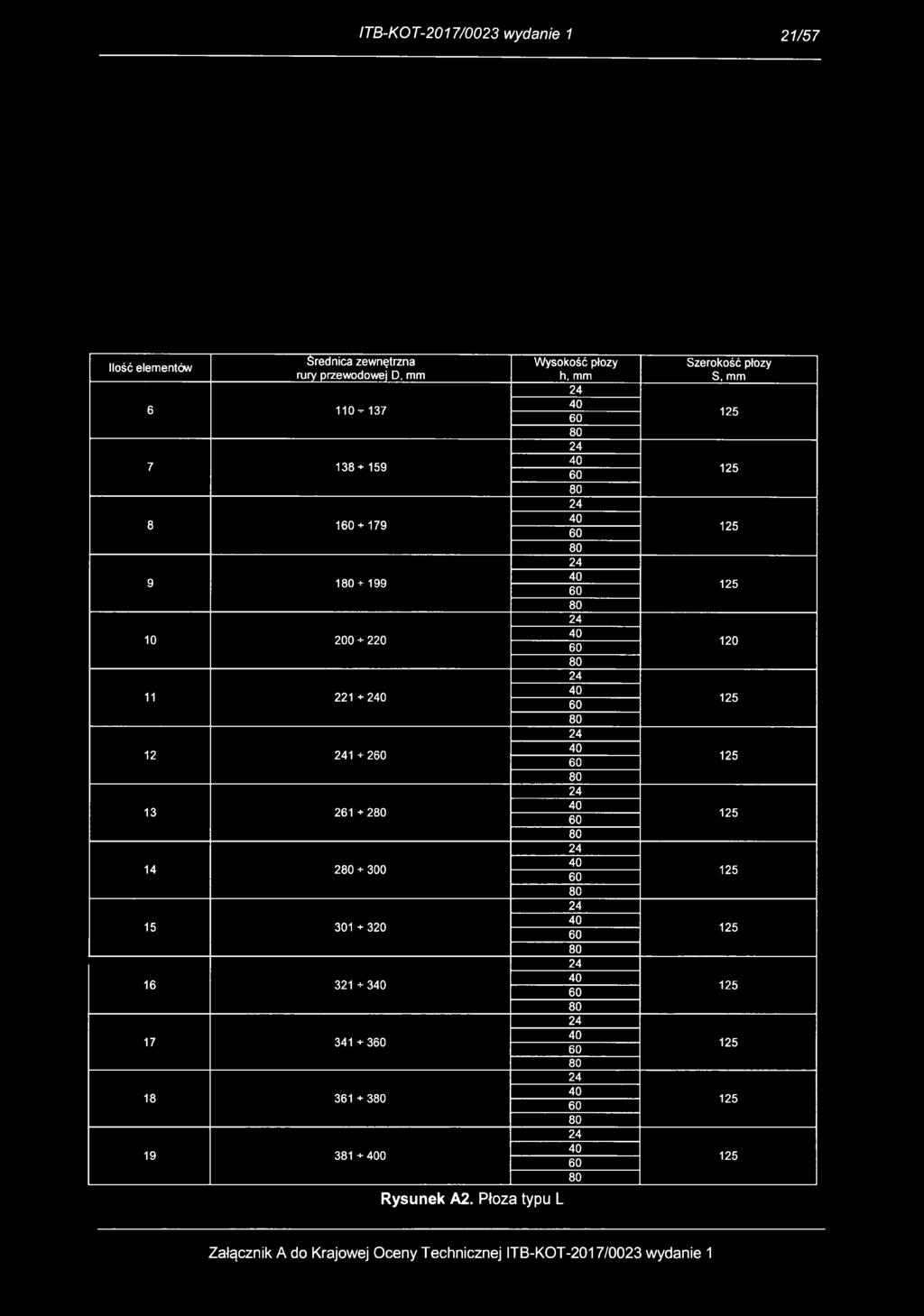 13 261 + 280 14 280 + 0 15 1 + 0 16 1 + 340 17 341 + 360 18 361 + 380 19 381 + 400