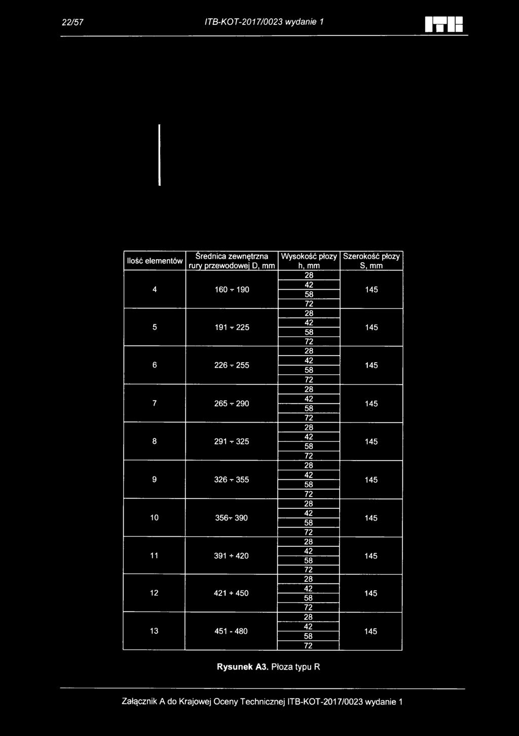 7 265-290 8 291-5 9 6-5 10 6-390 11 391 +420 12 421 + 4 13 1-480