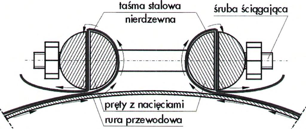 Szerokość płozy S, mm 220 220 220