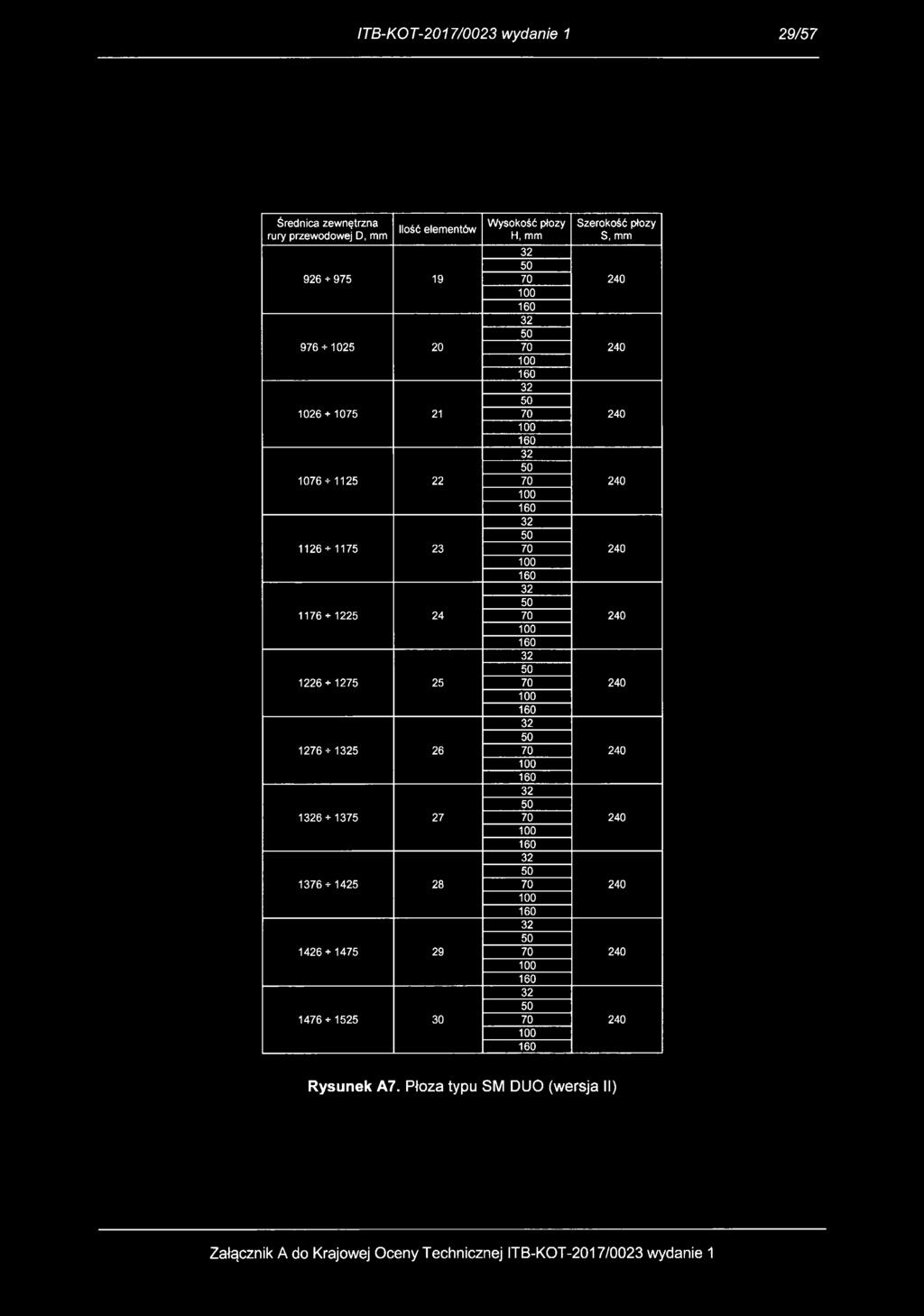 ITB-KOT-2017/0023 wydanie 1 29/57 Średnica zewnętrzna rury przewodowej D, mm 926 + 975 19 976 + 10 20 1026 + 1075 21 1076 + 11 22 1126 + 1175 23 1176 +12 24 1226 +