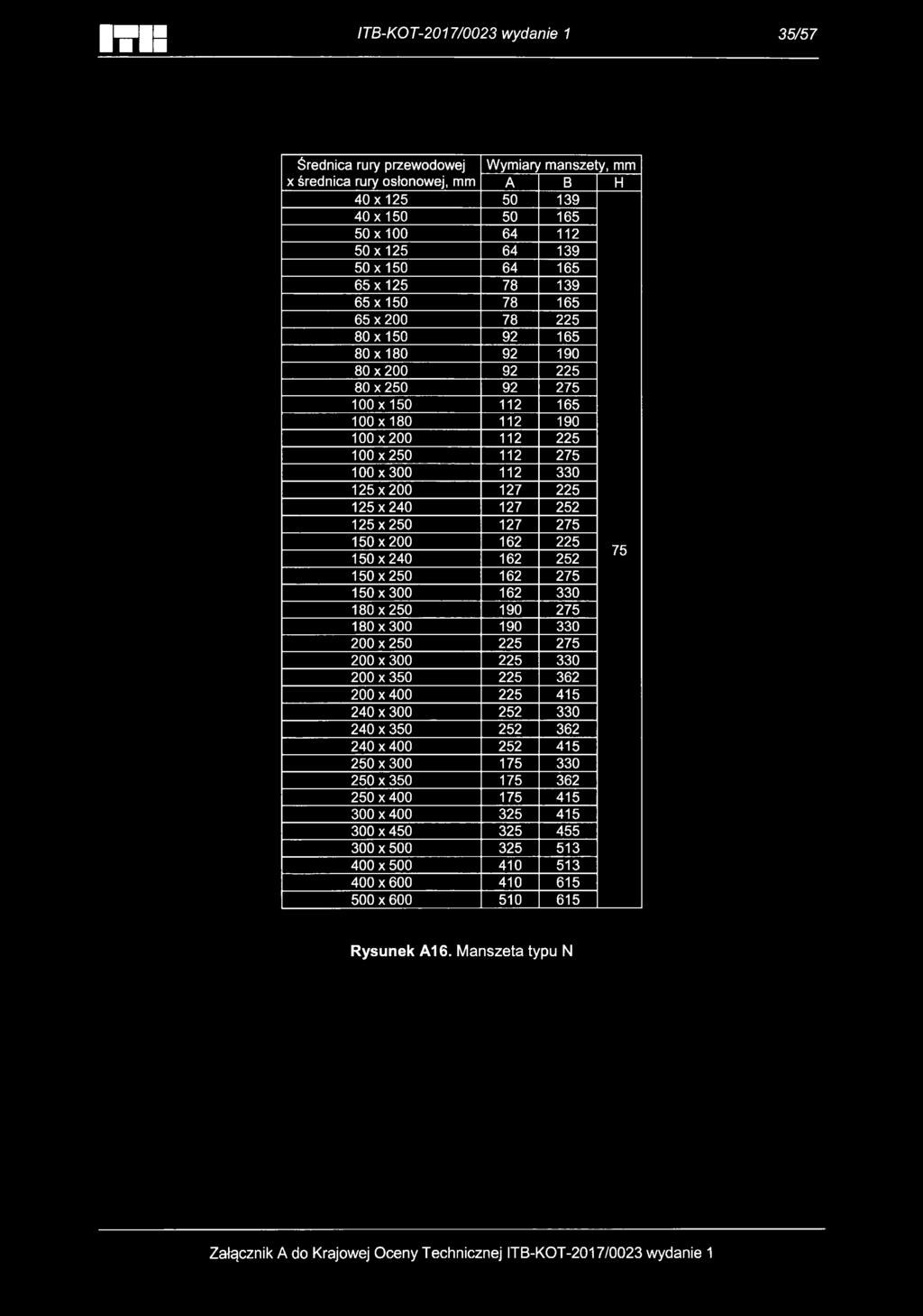 127 2 1x 127 2 1x2 127 275 1x200 162 2 1x 162 2 75 1x2 162 275 1x0 162 3 180x2 190 275 180x0 190 3 200 x 2 2 275 200 x 0 2 3 200 x 3 2 362 200 x 400 2 415 x 0 2 3 x 3 2