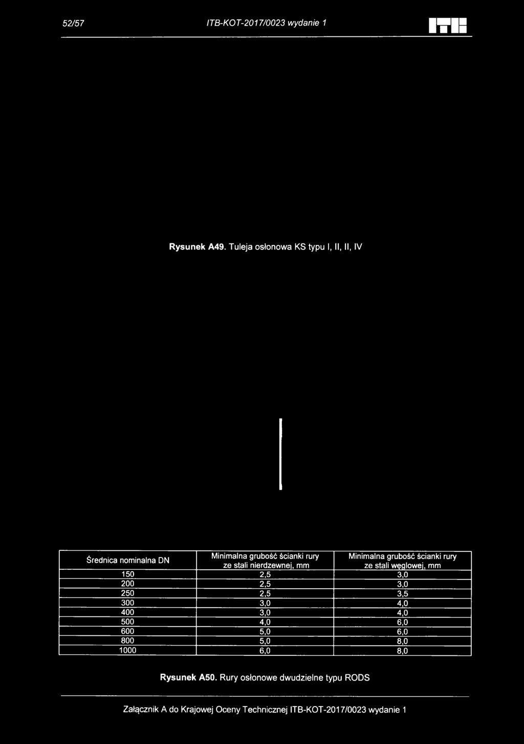 Tuleja osłonowa KS typu I, II, II, IV