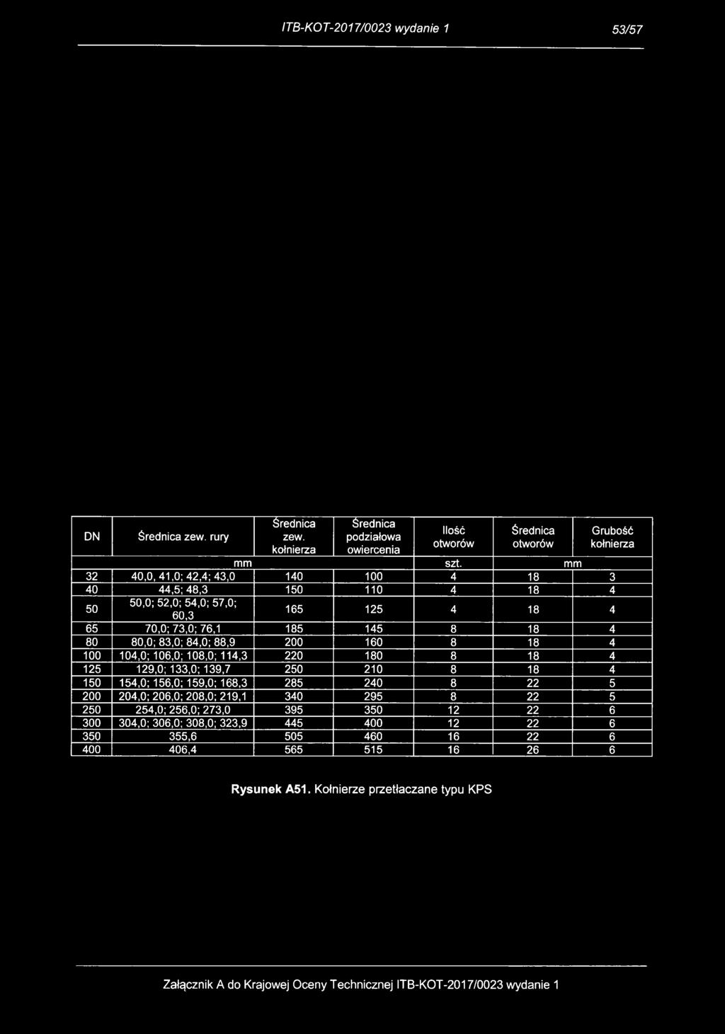 mm 40,0, 41,0; 42,4; 43,0 140 4 18 3 40 44,5; 48,3 1 110 4 18 4,0; 52,0; 54,0; 57,0; 60,3 165 1 4 18 4 65,0;