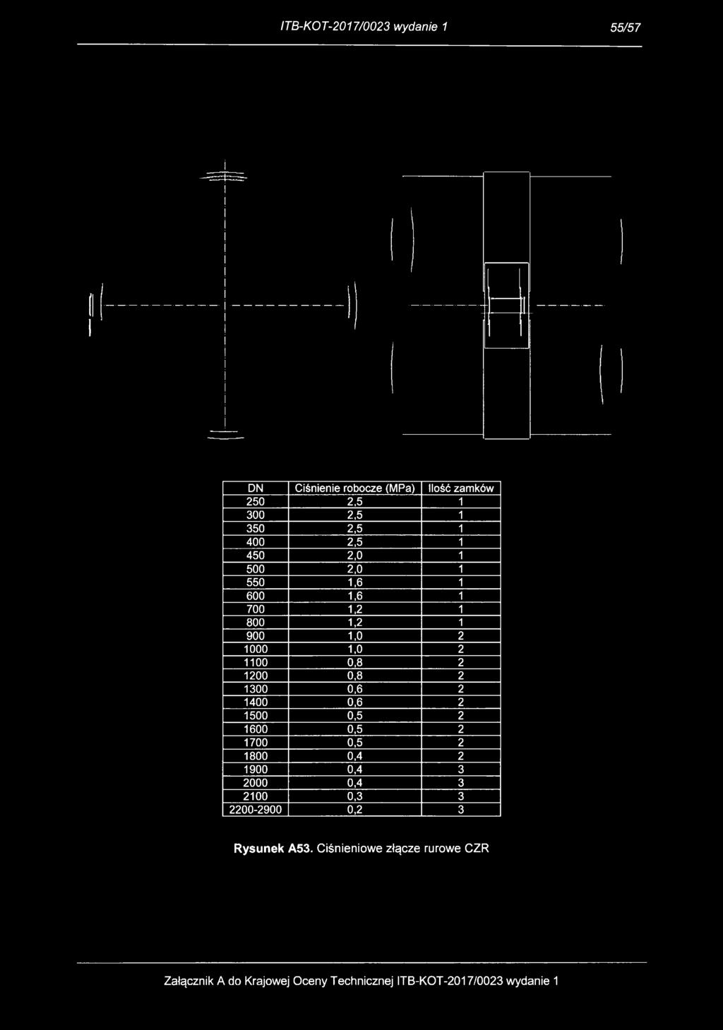 0 1,0 2 1 0,8 2 1200 0,8 2 10 0,6 2 1400 0,6 2 10 0,5 2 0 0,5 2 10 0,5 2 1800 0,4 2