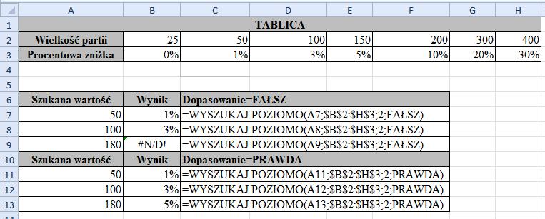 2.1.3. Funkcja WYSZUKAJ Funkcja WYSZUKAJ umożliwia przeszukanie jednej kolumny lub jednego wiersza w celu znalezienia wartości na tej samej pozycji w drugim wierszu lub drugiej kolumnie.
