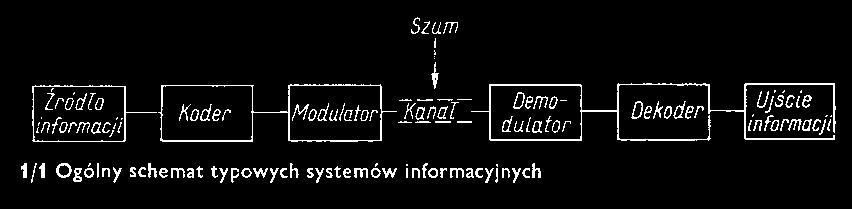 podmorska 0,3-3 khz VF 10 2-100 km Telefonia, transmisja - danych 3-30 khz VLF 100-10 km Nawigacja, telefonia, telegrafia, wzorce f i t Fale