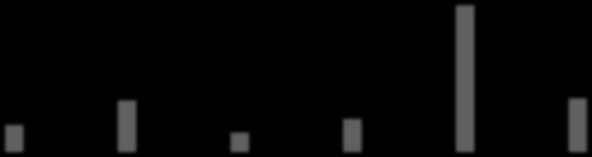 0,17 0,20 0,21 0,20 0,32 0,45 0,34 0,38 0,40 0,30 0,24 0,25 0,37 0,30 0,42 0,62 0,60 0,55 0,43 0,67 0,66 0,60 0,67 0,76 0,69 1,12 1,02 1,21 2,05 1,91 SPRAWOZDANIE ZARZĄDU Z DZIAŁALNOŚCI JASTRZĘBSKIEJ