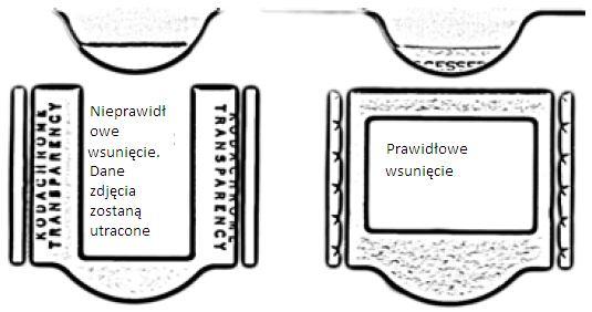 zdjęcie zostało zrobione. Należy pamiętać, że nieprawidłowe wsunięcie zetnie górę zdjęcia.