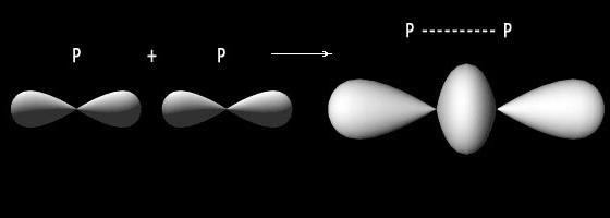 orbitali (np. H-H, Cl-Cl itp.