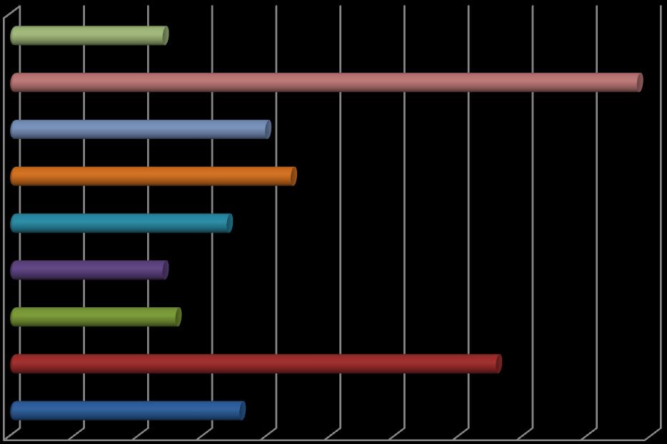 Rys. 5.3. Rodzaj działalności: rolnictwo, leśnictwo, łowiectwo, rybactwo.