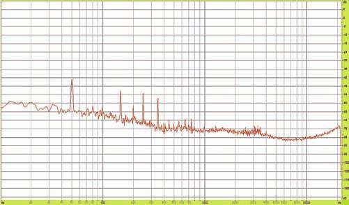 Sygnał 3 został pobrany z kasety magnetofonowej nagranej za pomocą sprzętu o niskiej jakości. Stosunek mocy tego sygnału do mocy szumu nie przekracza 24 db w najgłośniejszych jego partiach.