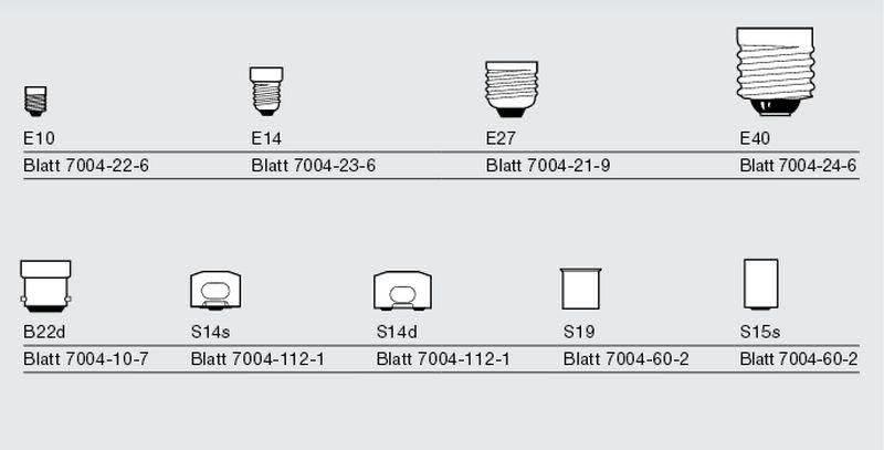 E14 - tzw. "mały gwint" (Edisona 14). E27 tzw standardowy gwint (Edisona 27).