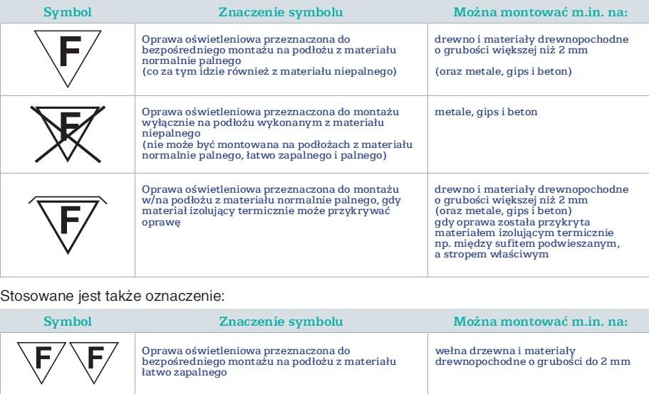 Halogeny klasy C zwane średnioenergooszędnymi (żółty krótszy pasek).