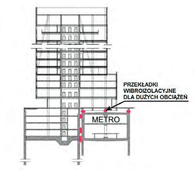 Schemat odcięcia wibroizolacją części nadziemnej budynku Rys. 11.