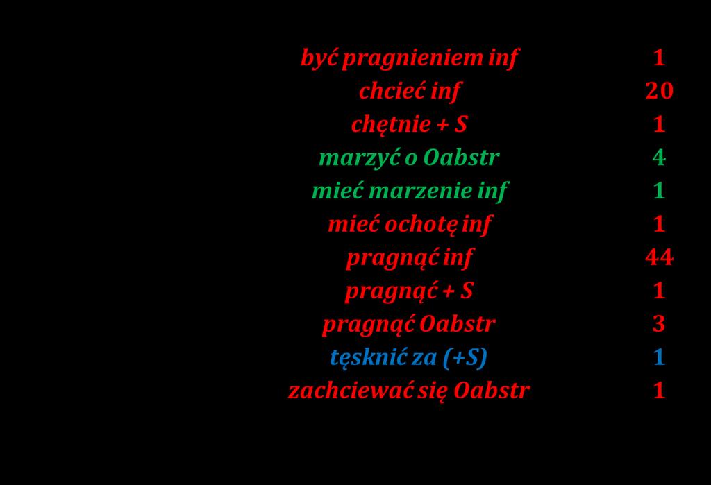 toužit