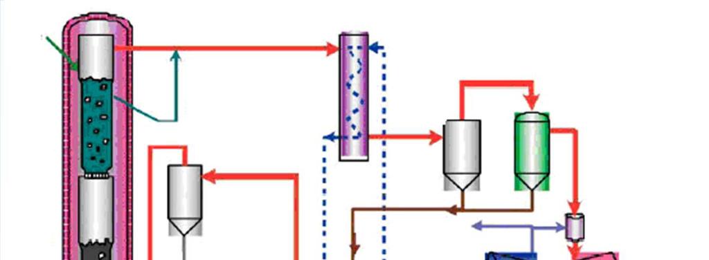 Schemat ciśnieniowego kotła fluidalnego II-giej generacji Urządzenie odsiarczające Reaktor zgazowania