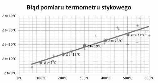 powierzchnia zabielona prawy) Fig. 7.