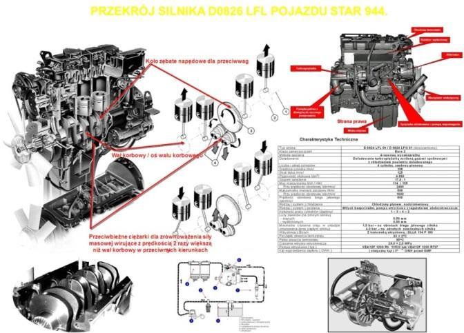 OBSŁUGA, DIAGNOZOWANIE I NAPRAWA POJAZDÓW MARKI IVECO Kod kursu 8361097 SW Żołnierze i pracownicy wojska pełniący obowiązki na stanowiskach w pododdziałach remontowych, którzy odbyli co najmniej