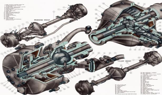 Dowód osobisty, legitymacja żołnierza zawodowego (żołnierze), Świadectwo ukończenia kursu podstawowego Mechanik pojazdów kołowych oraz zaświadczenie o odbyciu min.