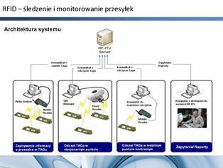 w Centrum Szkolenia Logistyki Grudziądz, kompleks przy ul. Bema 14-16.