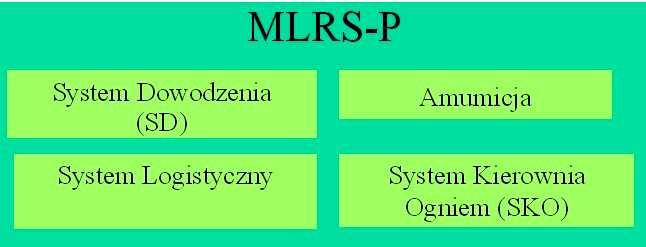 nie tylko skalę tego problemu ale dostarcza także wiele gotowych rozwiązań, które mogą być bezpośrednio zastosowane albo mogą być pomocne w realizacji tego tematu.