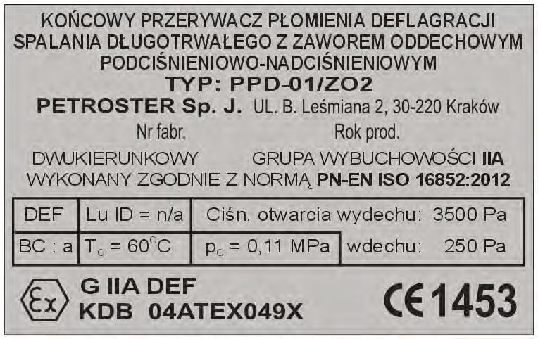 nie podaje się (nie dotyczy) BC : a określenie spalania BC wraz z klasyfikacją a spalanie