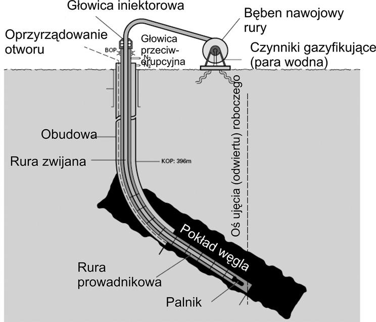 Określono następujące uwarunkowania wyboru lokalizacji w Zjednoczonym Królestwie.