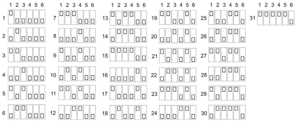 Rys. 8. Switch SW100 do ustawiania adresu Modbus (zworki 1-6) Na rysunku przedstawiono 31 z 63 możliwych ustawień adresu.