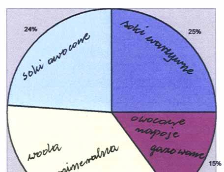 V. SZCZEGÓŁOWY OPIS STANDARDÓW EGZAMINACYJNYCH Zdający posiada umiejętności w zakresie: POZIOM PODSTAWOWY interpretuje tekst matematyczny i formułuje uzyskane wyniki Zdający potrafi: odczytać