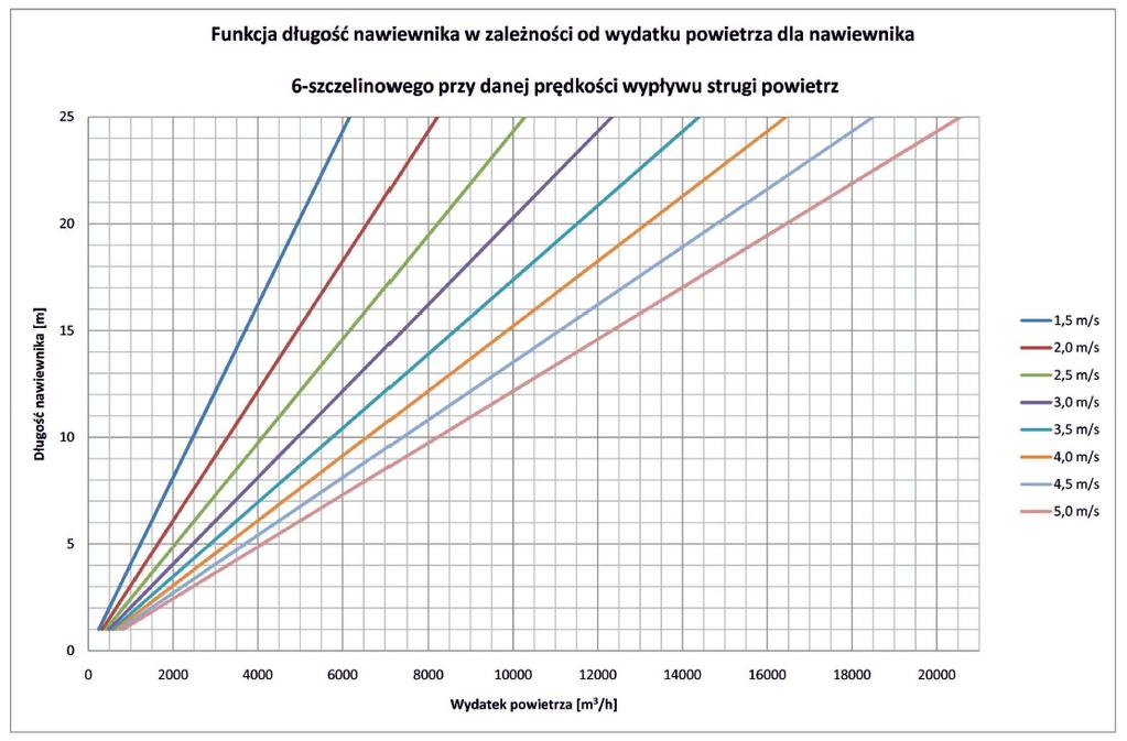 PRZYKŁAD