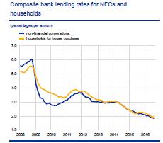 Ksztłt krzywej i poziom stóp procentowych zmienia się w czasie Source: ECB https://www.ecb.europa.eu/stats/money/yc/html/index.