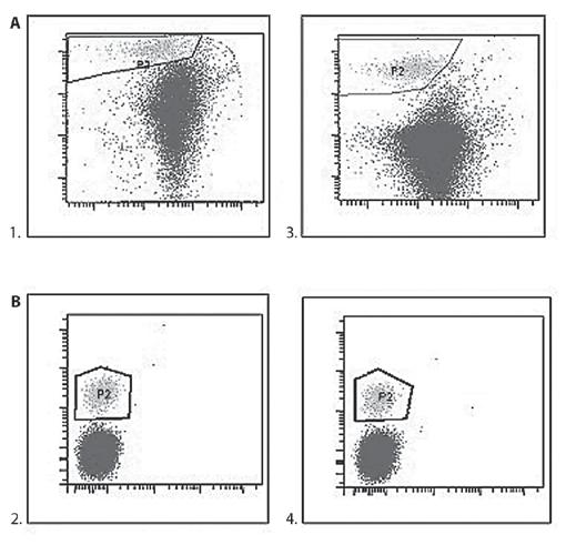 the control mixture (4, 5, 6), tested with anti-hbf-pe. Figure 2.