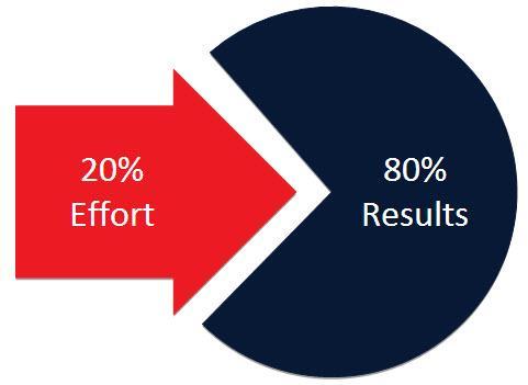 DIAGRAM PARETO-LORENZA 20-30% przyczyn (czynników) decyduje o około 70-80% skutków identyfikuje czynniki (zdarzeń i przyczyn) mające największy wpływ na wybrane