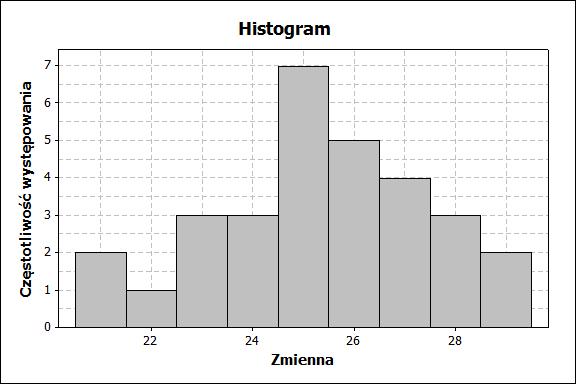 HISTOGRAM