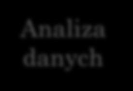 Karta kontrolna Diagram Ishikawy Analiza danych