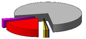 Struktura własności gruntów 2002 r. 2014 r.