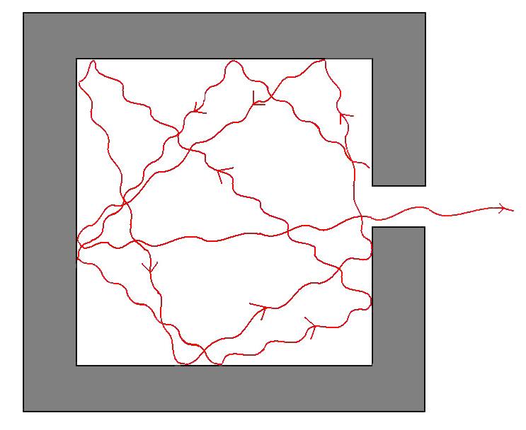 Rysunek 3: Model ciaªa doskonale czarnego w postaci wn ki sze±ciennej. Rysunek 4: Fala stoj ca w kierunku jednej z kraw dzi wn ki sze±ciennej.