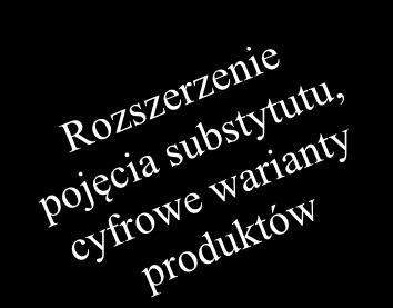 zakupowe,