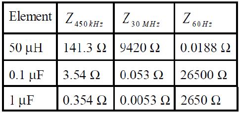 Impedancje elementów dla niskich i