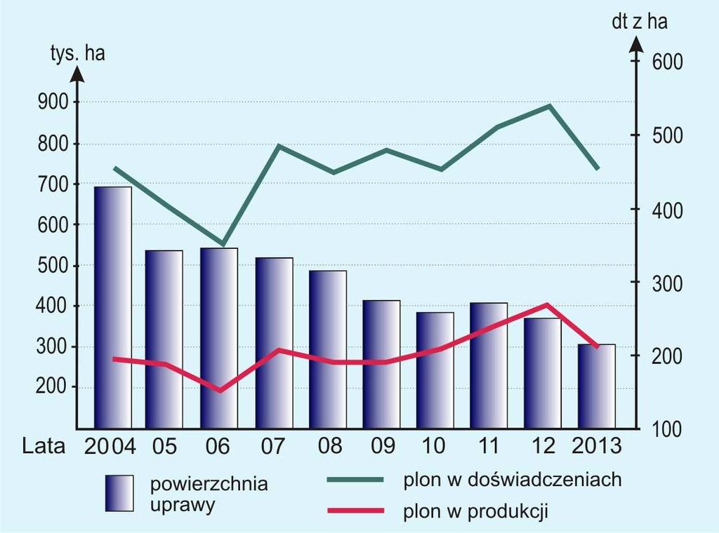 Ziemniak Ziemniak jest podstawowym źródłem pożywienia w wielu rejonach świata.