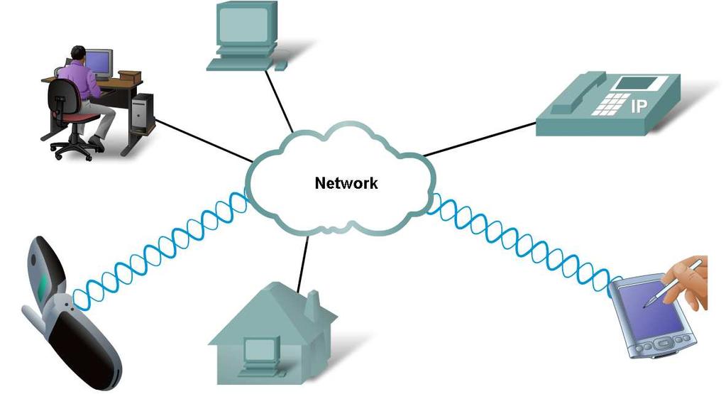 Function of Protocol in Network Communication Technology independent Protocols Many diverse types of devices can communicate using the