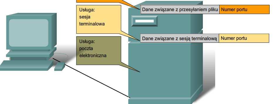 nagłówków używana jest do