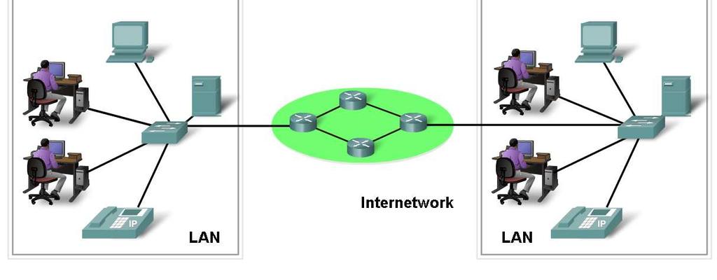 Network Structure Define the components of a