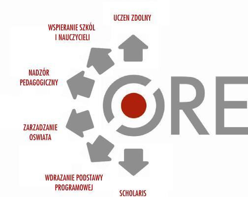 PROJEKTY SYSTEMOWE REALIZOWANE W ORE Projekty współfinansowane