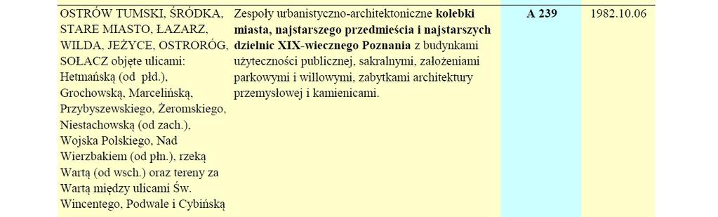 POZNAŃ, ULWRONIECKA 6/6 1 Informacje ogólne 11 Przedmiot projektu: Przedmiotem projektu jest wymiana wybranej stolarki okiennej budynku przy ul Wroniecka 6/6, która ze względu na zły stan techniczny